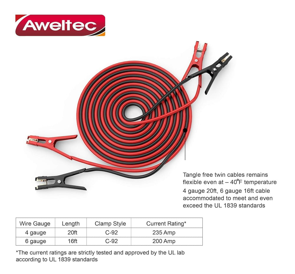 AWELTEC clamps design for secure connections and safety.