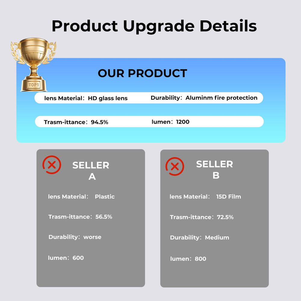 Awizpa HD glass lens projection provides clearer, brighter logo images.