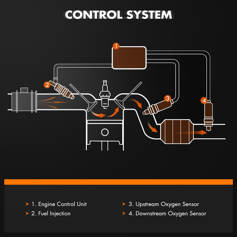 AZHZ precoated threads visual enables quick, tool-friendly installation