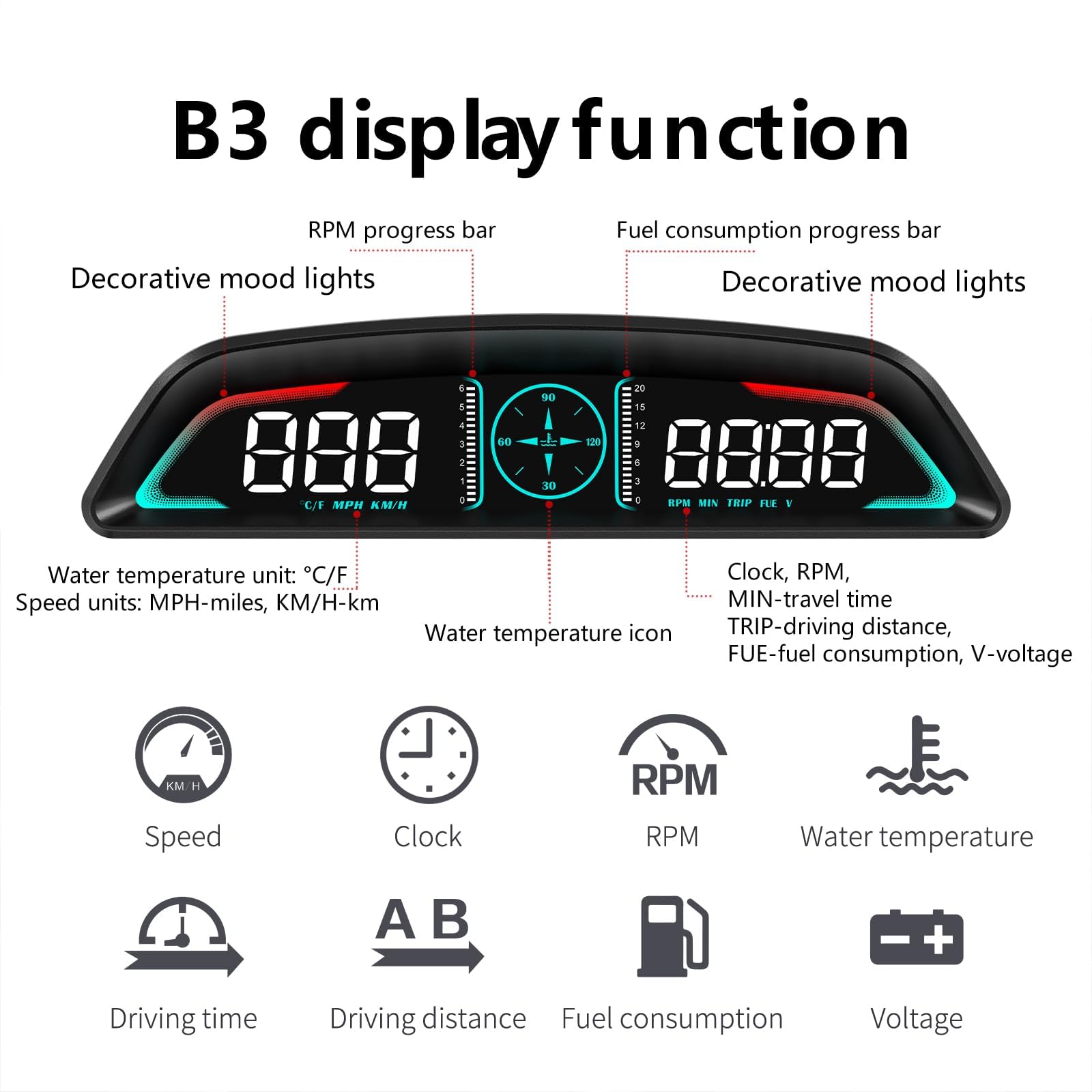AZIJYV OBD2 speed RPM dashboard display for real-time monitoring