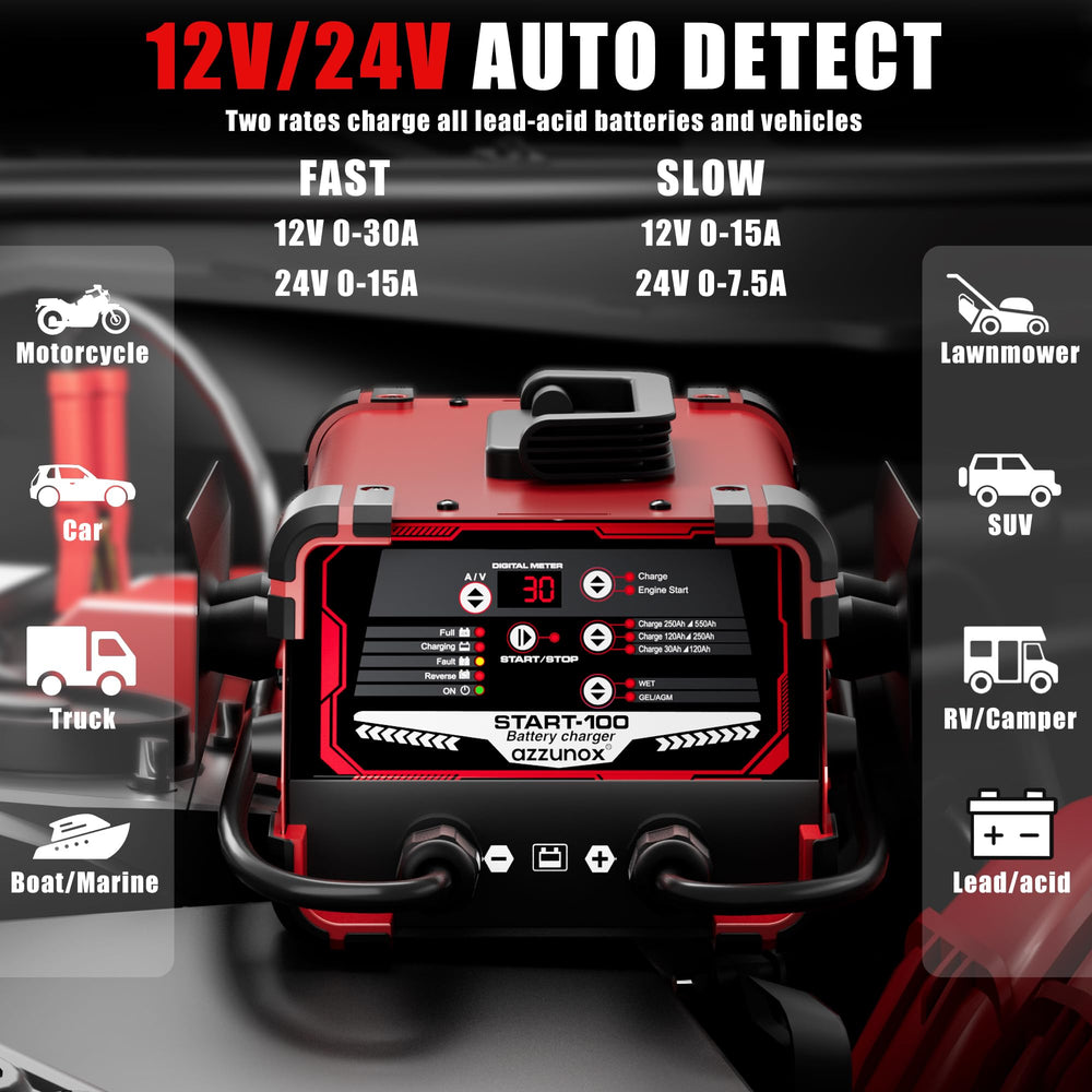 AZZUNOX heavy duty charger with metal housing for rugged use
