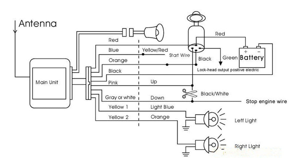 Three adjustable sensitivity levels for BAITHNA alarm customization