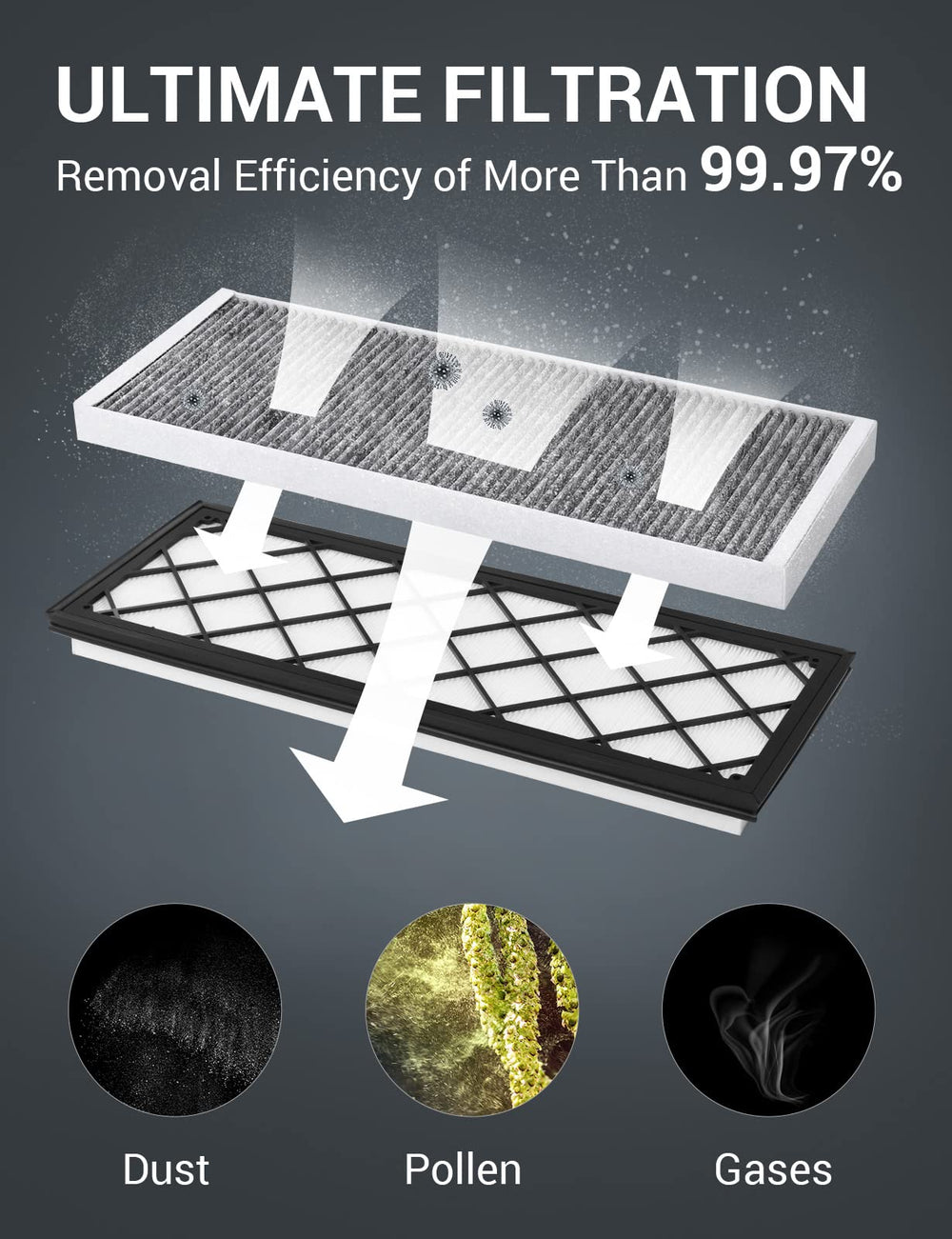 BASENOR HEPA activated carbon filters layers provide strong protection