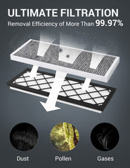 BASENOR HEPA activated carbon filters layers provide strong protection