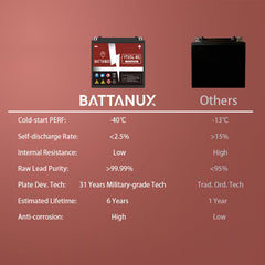 Battanux YTX5L-BS packaging ready-to-use shipping pre-charged.