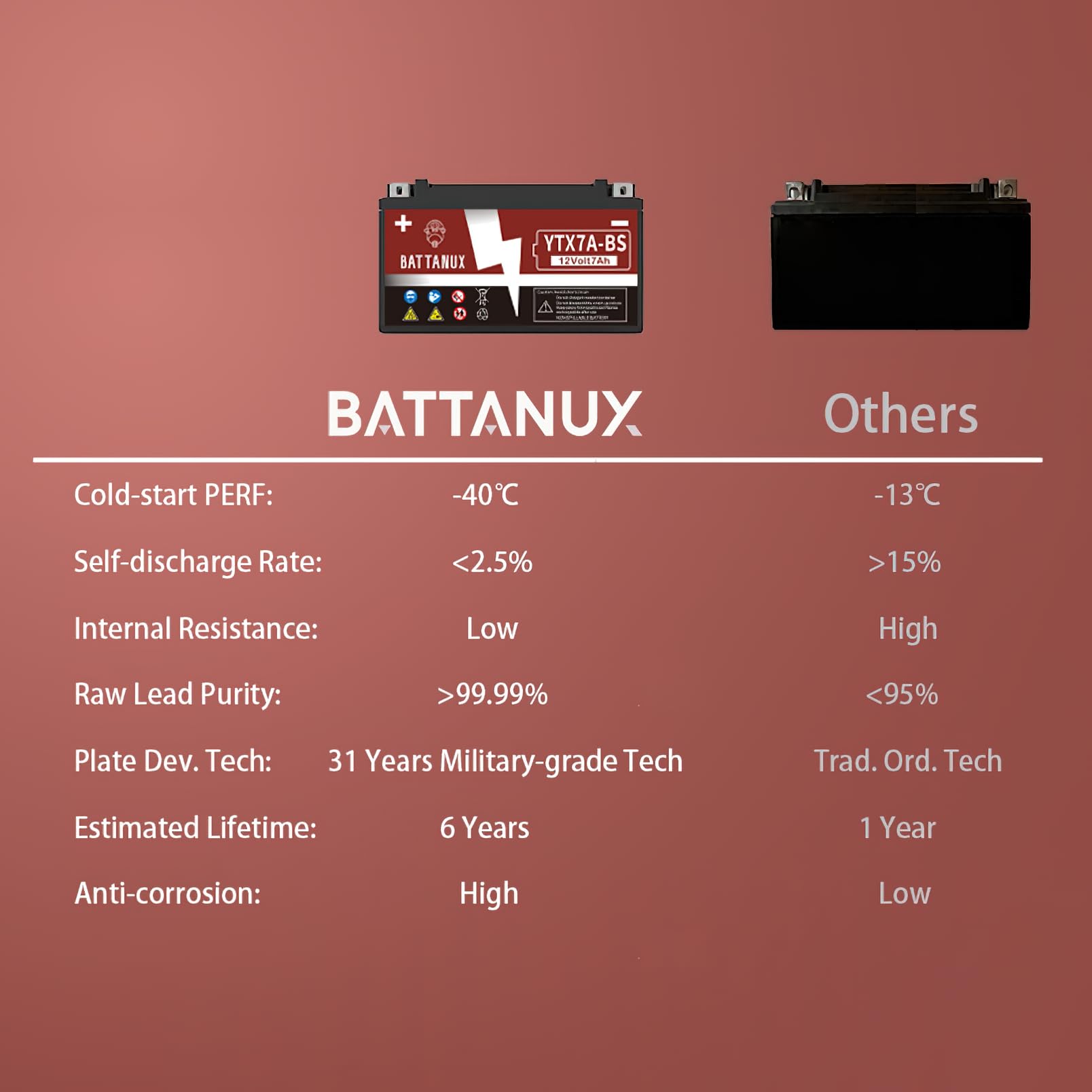 Compatibility guide for Battanux YTX7A-BS with GTX7A-BS and ETX7A-BS