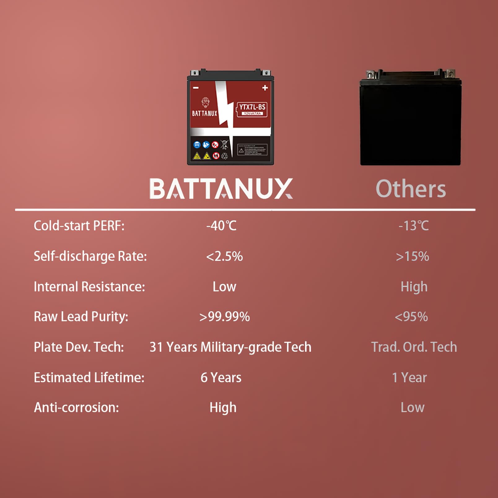 Battanux YTX7L-BS ready-to-install out of the box.