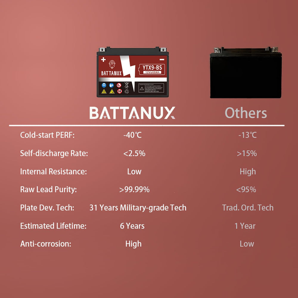 Battanux YTX9-BS terminal view shows secure connection points.
