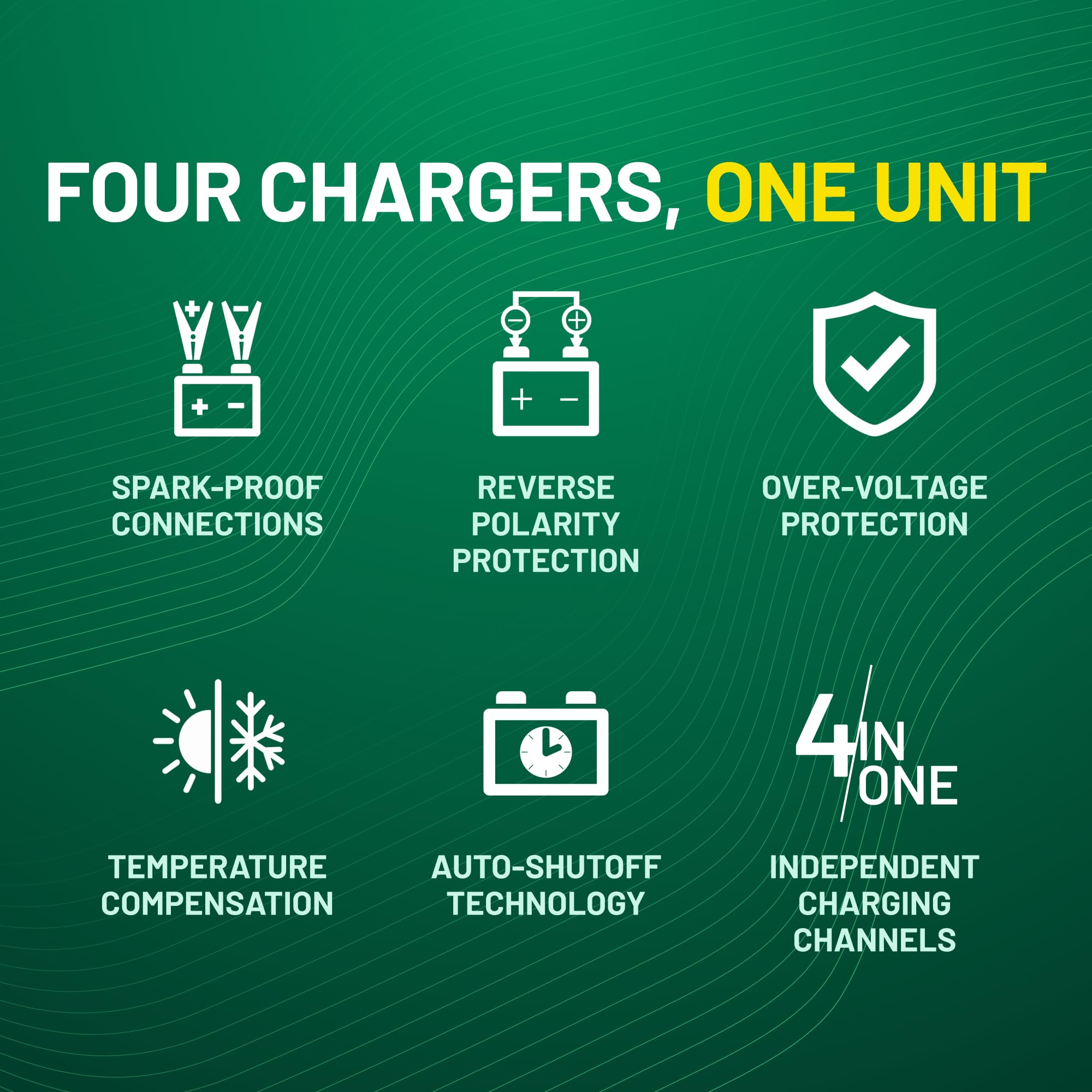 Battery Tender Plus 4-Bank in IP65 weatherproof outdoor-ready housing.