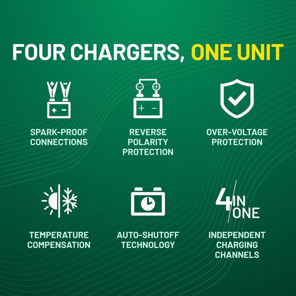 Battery Tender Plus 4-Bank in IP65 weatherproof outdoor-ready housing.