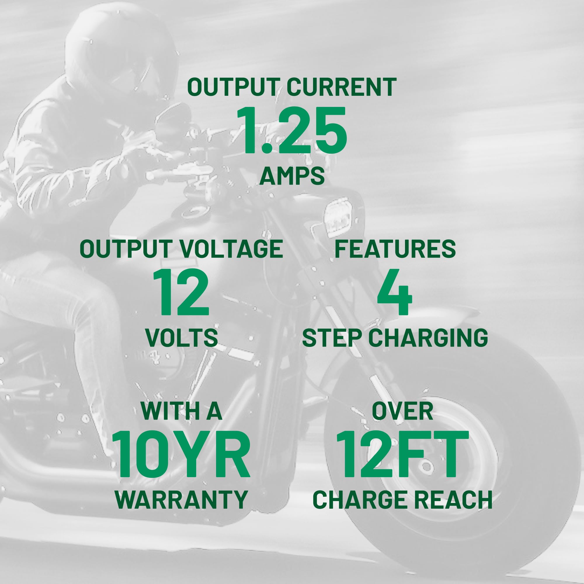Battery Tender Plus 4-step charging program graphic illustrates safe charging.