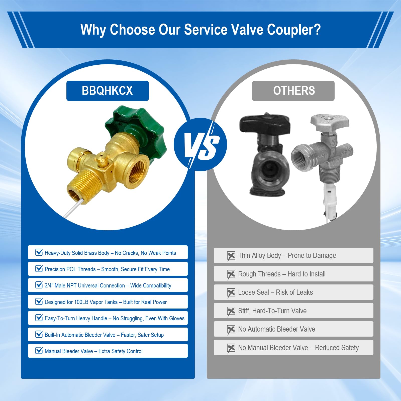 BBQHKCX standard POL connection for fast, adapters free installation.