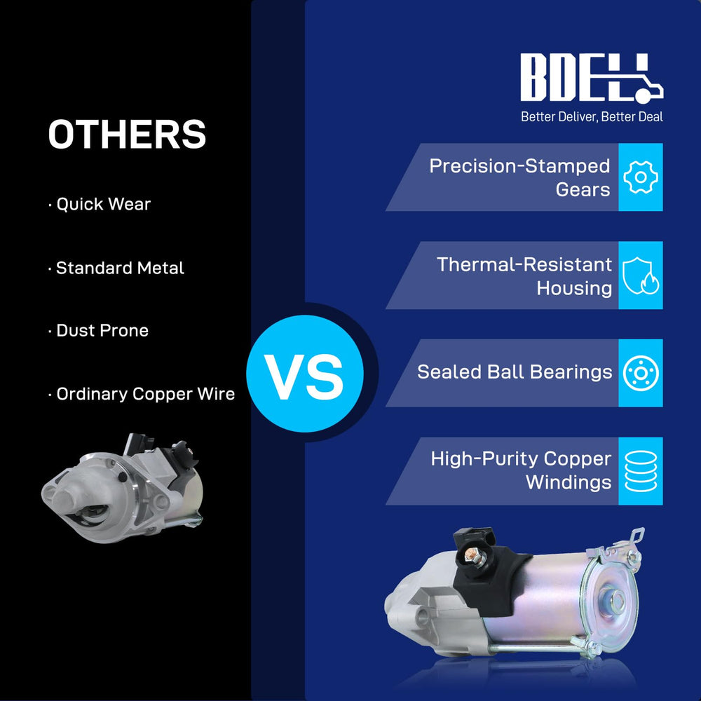 BDELI Honda Civic 2.0L starter under-hood demonstrates quick-start readiness.