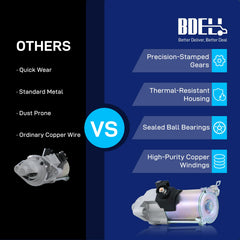 BDELI Honda Civic 2.0L starter under-hood demonstrates quick-start readiness.