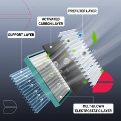 BDFHYK activated carbon cabin filter for Outlander maintains steady airflow and clean air