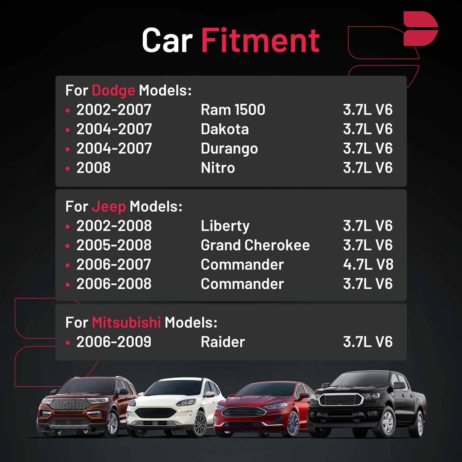 BDFHYK iridium spark plugs for Jeep Commander: steady ignition efficiency
