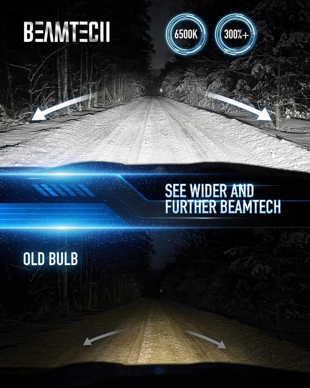 BEAMTECH 9008 fog bulbs with 360-degree adjustable beam for precise alignment.
