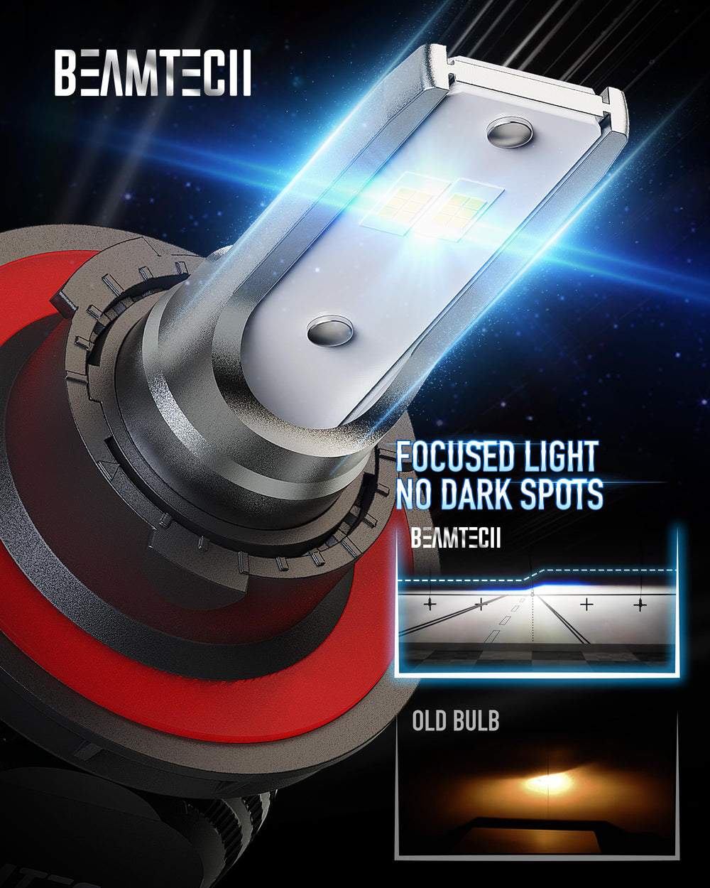 BEAMTECH H13-9008 adjustable base helps reduce glare oncoming traffic.