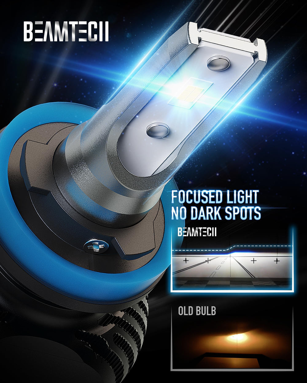 BEAMTECH S1 H11 bulbs with a focused beam reducing glare