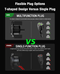 BeasTrek 4-in-1 adapter supports NEMA 5-15P, 5-20P, 6-15P and 6-20P.