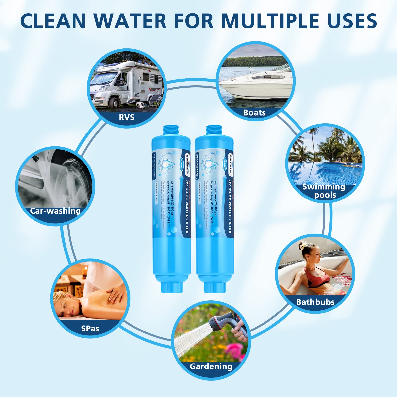 Beckacher inline water filter connected to a standard hose for safe drinking water.