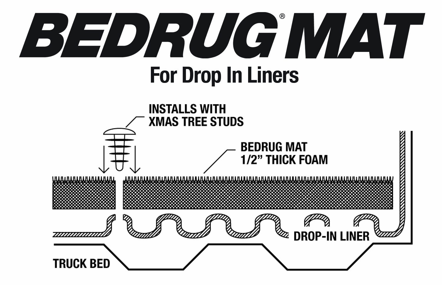 BedRug Classic Bed Mat UV-resistant polypropylene for durable, long-lasting use.