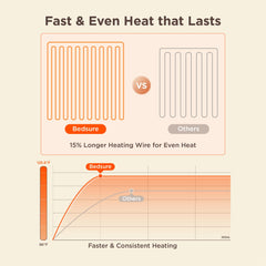 Bedsure GentleSoft blanket control panel allows easy tuning of six heat settings.