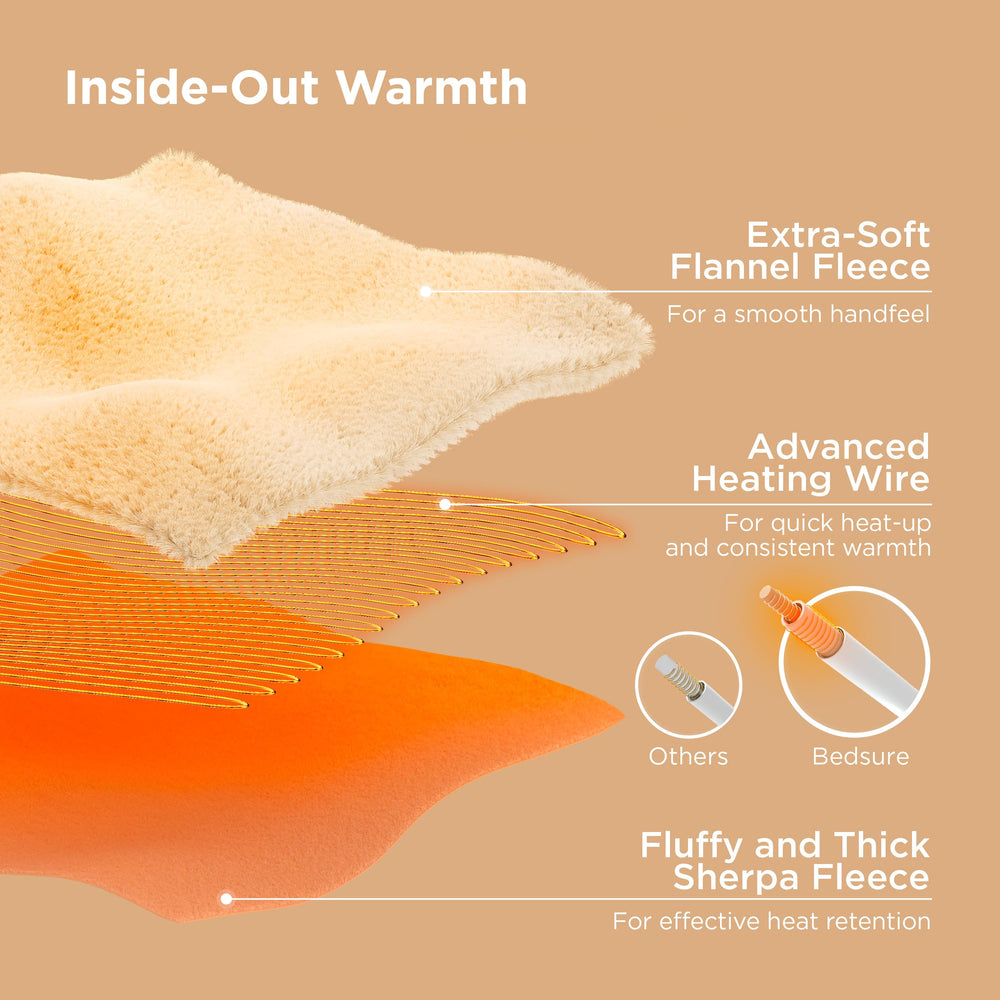 Bedsure GentleSoft twin blanket remote and control panel for precise warmth.