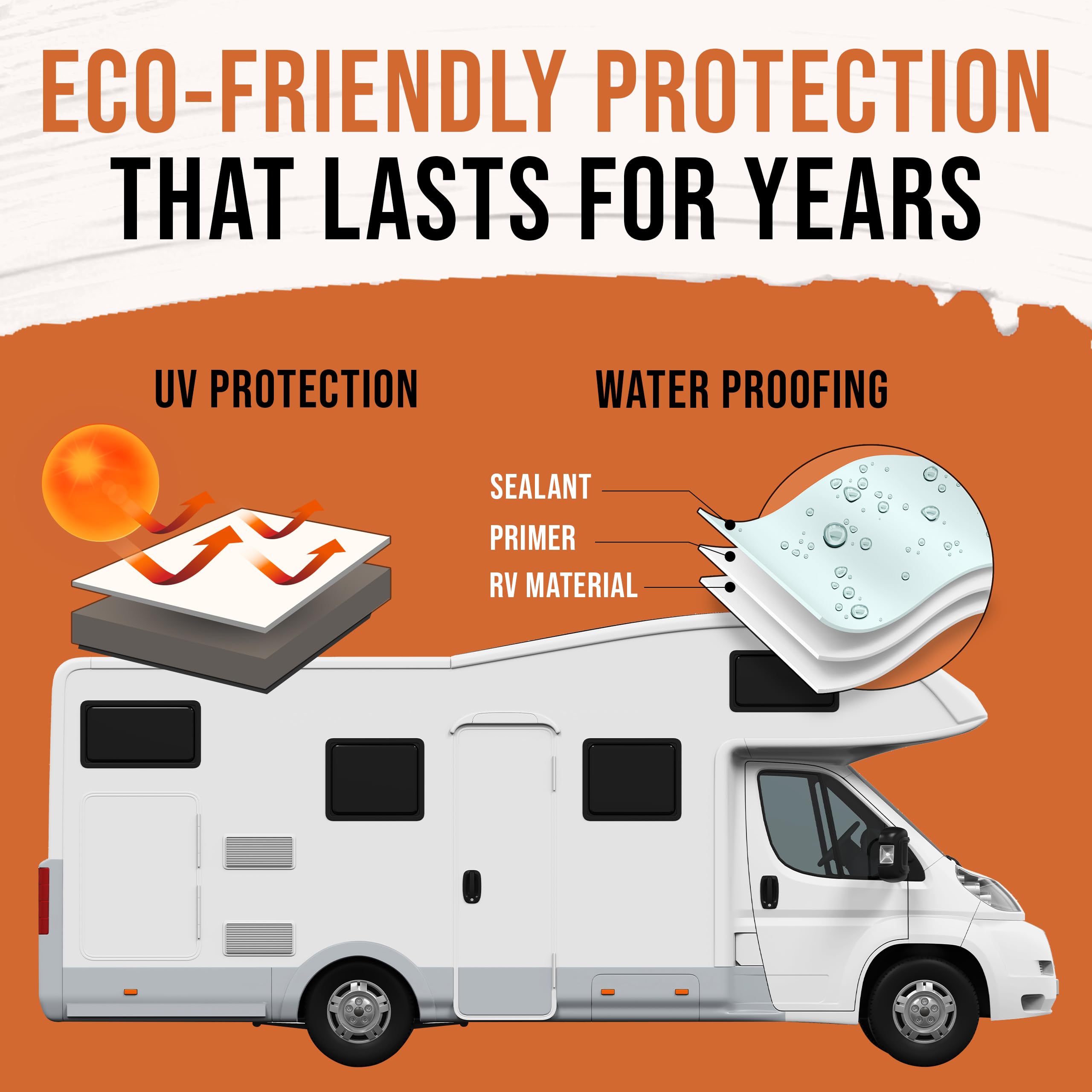 BEEST RV Roof Coating White application guide helps DIYers plan coats.