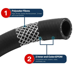 BEIJIULI two-ply reinforcement provides strength under pressure in automotive hoses.