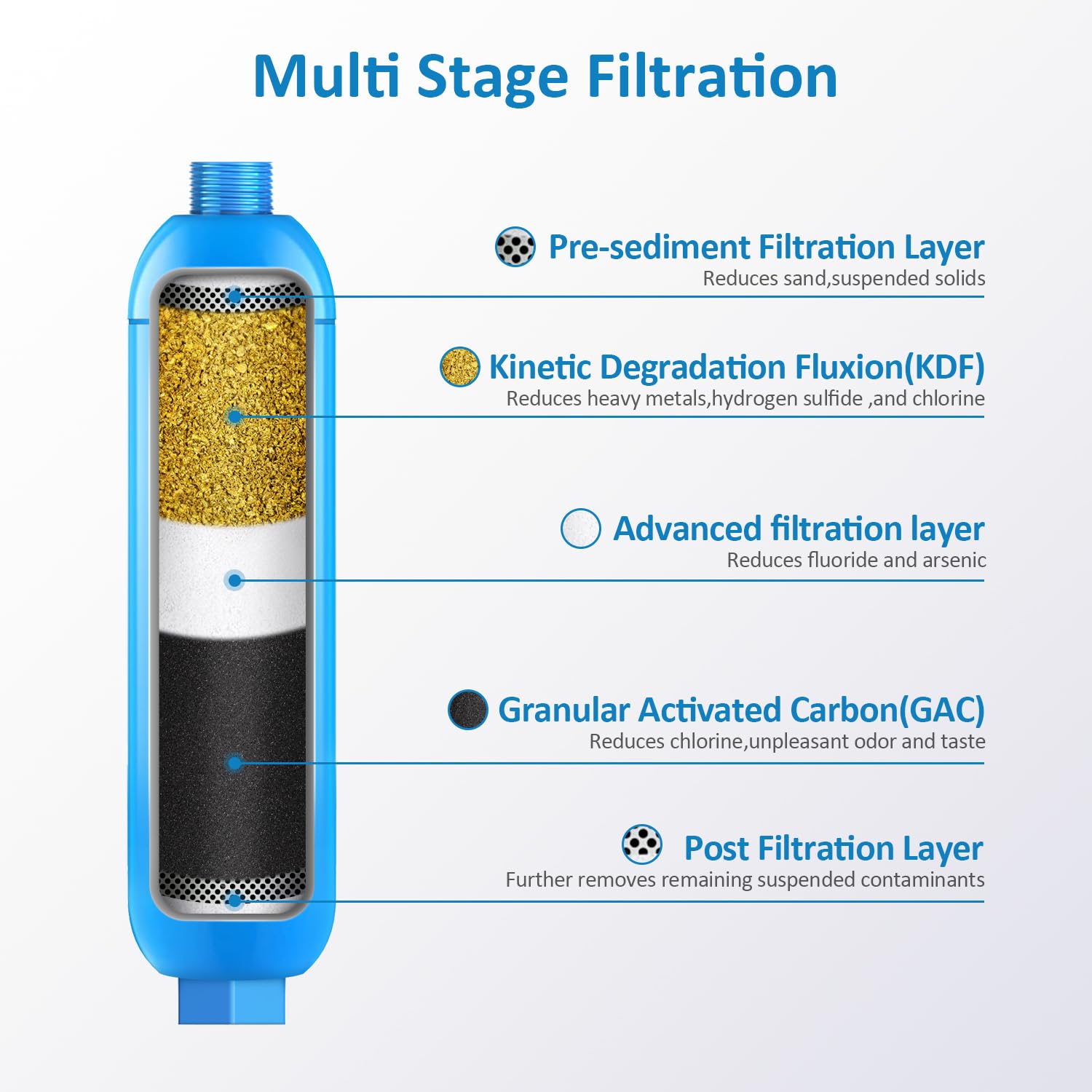 BELVITA anti-kink hose protector shown with inline filter for steady flow.