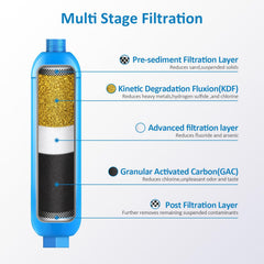 BELVITA anti-kink hose protector shown with inline filter for steady flow.