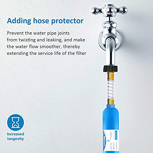 BELVITA inline filter installs on standard hoses for safe drinking water on the go.