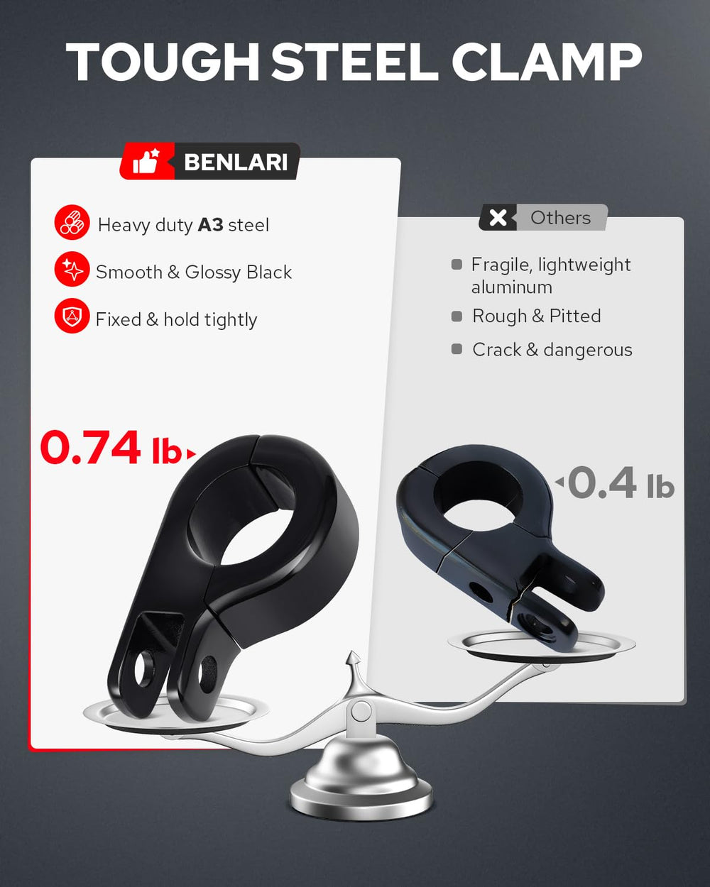 Benlari foot pegs with 360° rotation for adjustable riding angles