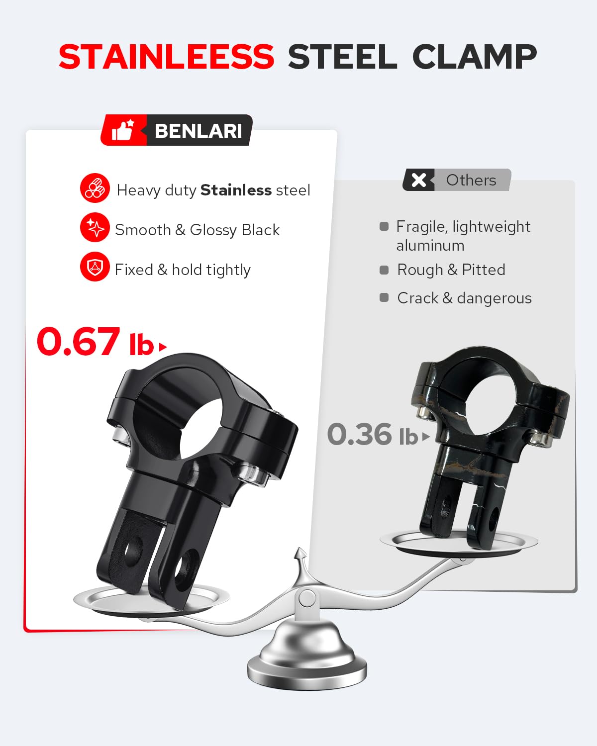 Benlari CNC highway pegs stainless steel clamp provides rugged attachment.