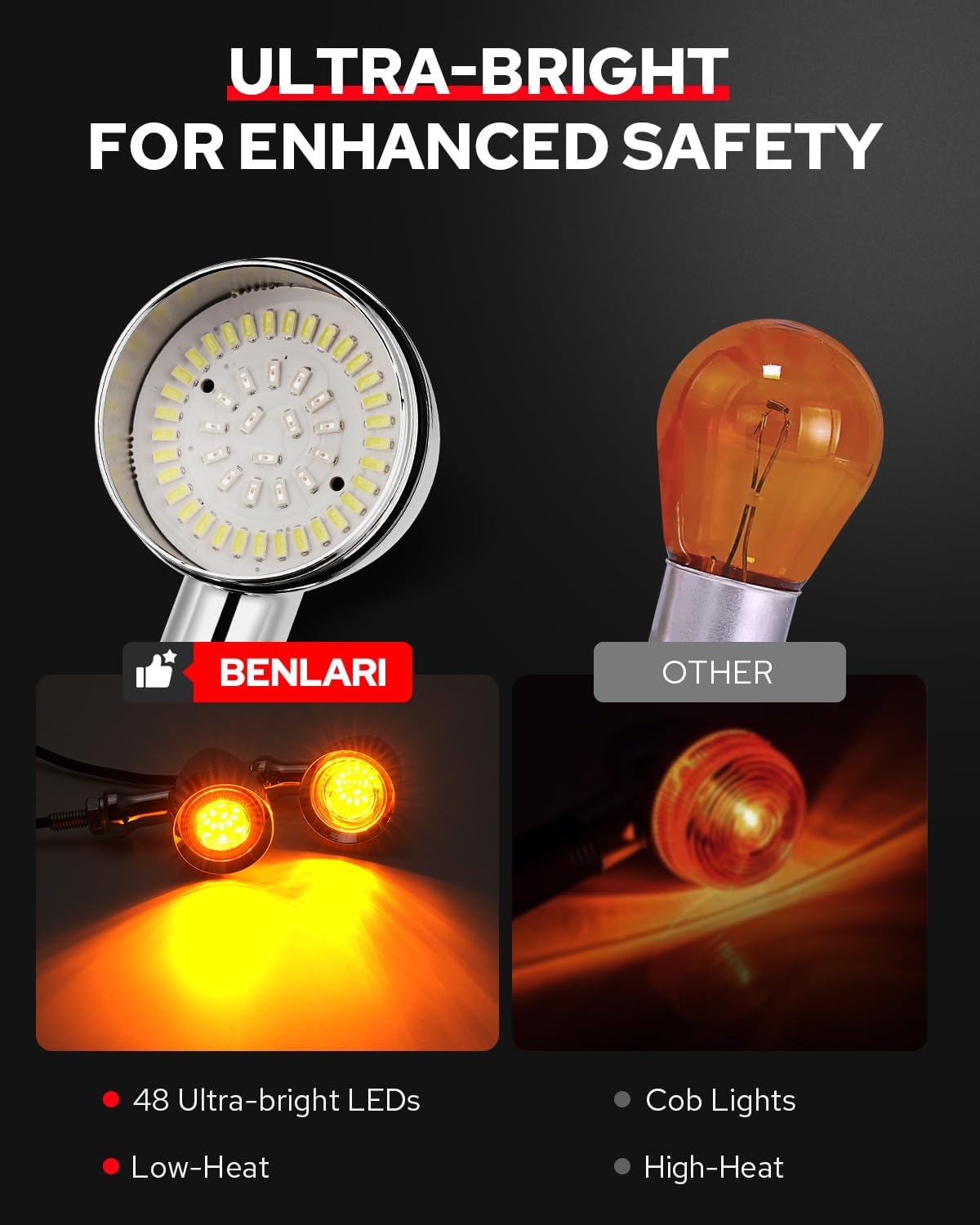 Benlari IP65 waterproof seal protects electronics in rain and dust.