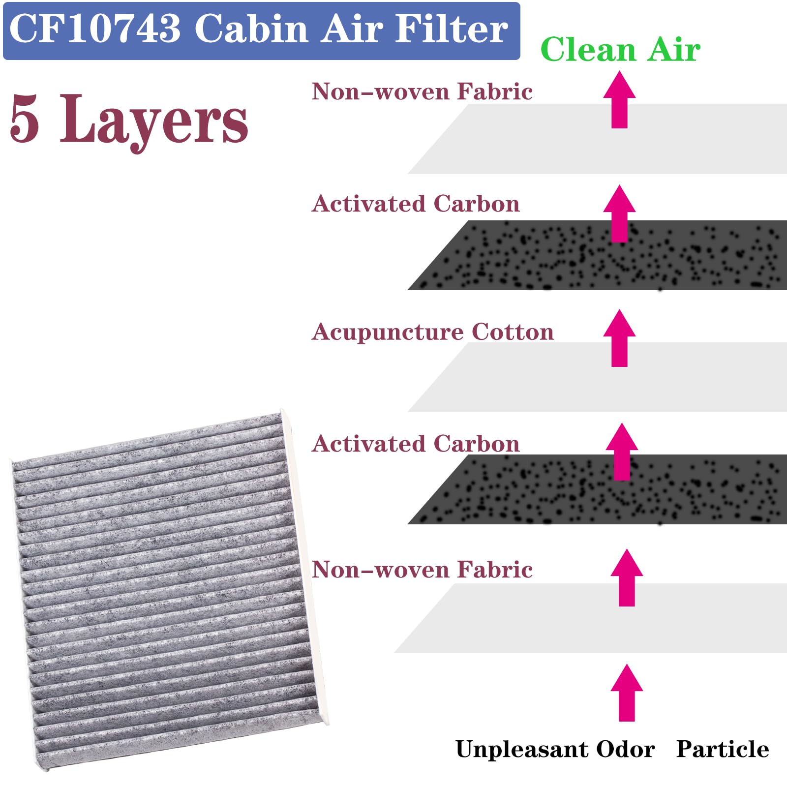 BEONEO CF10743 product box close-up highlights included filters