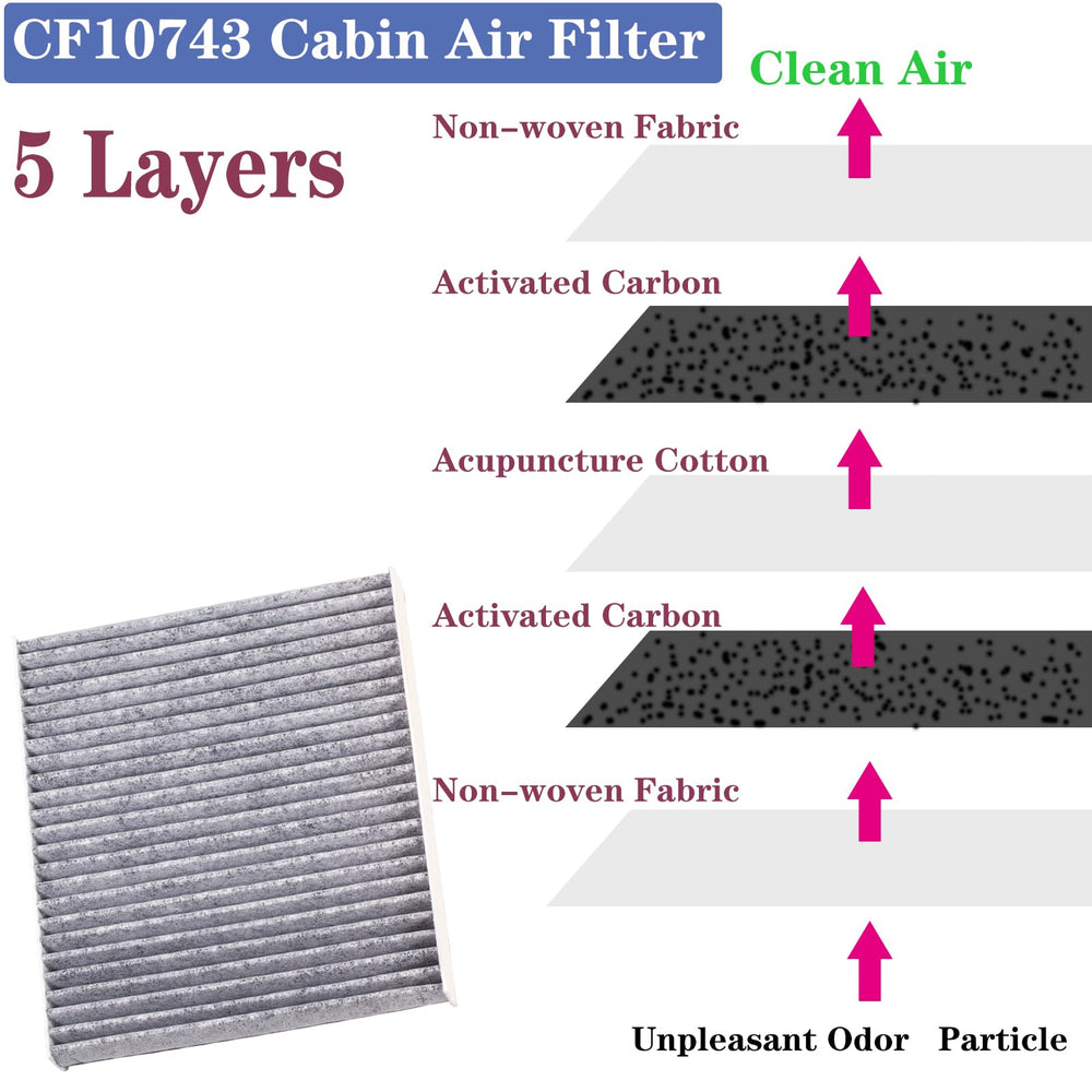 BEONEO CF10743 product box close-up highlights included filters