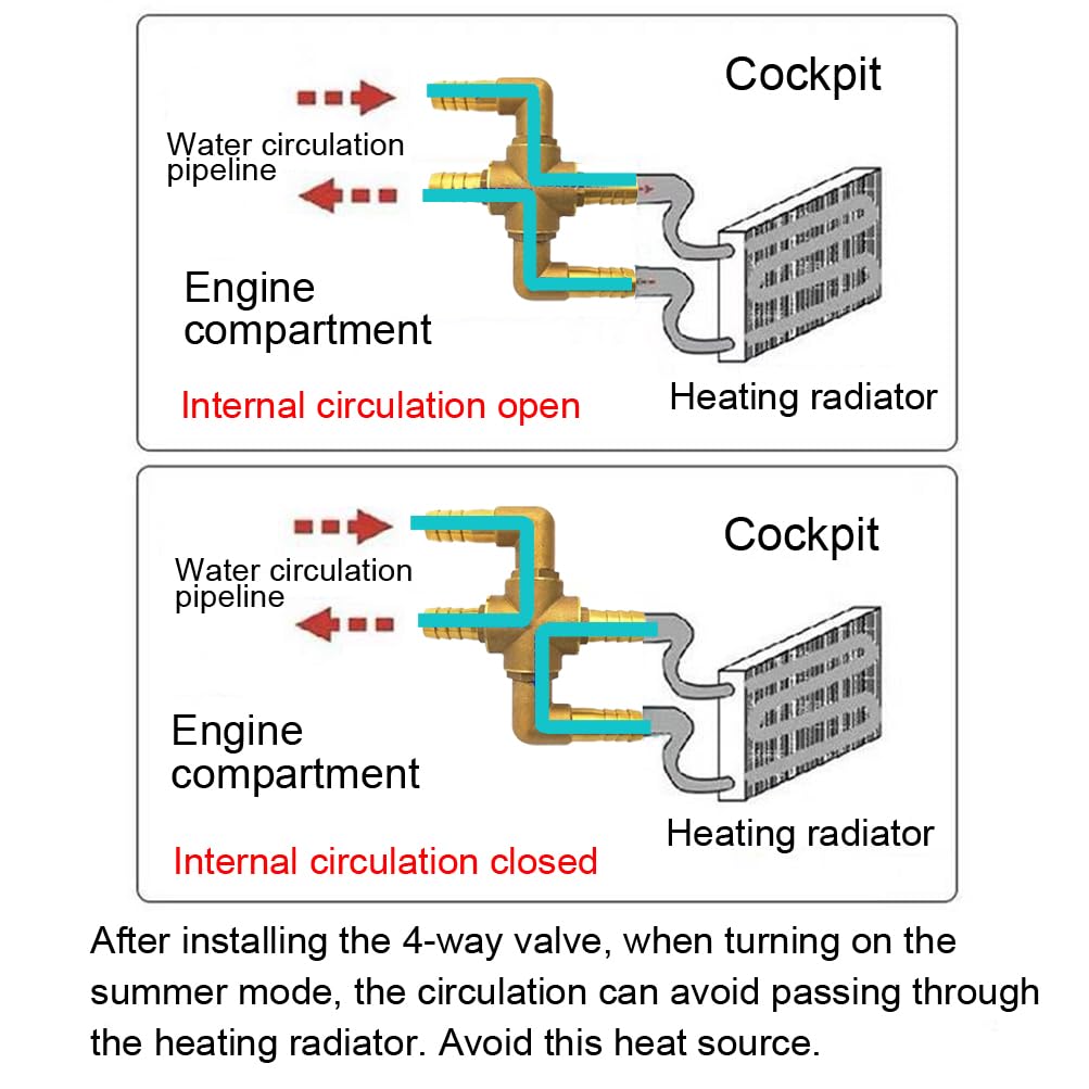 BesNPT 4-way valve winter mode toggle supports consistent heater routing.