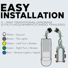 BEST CONNECTIONS 5 Way Trailer Wire yellow conductor for turn signals and auxiliary power.