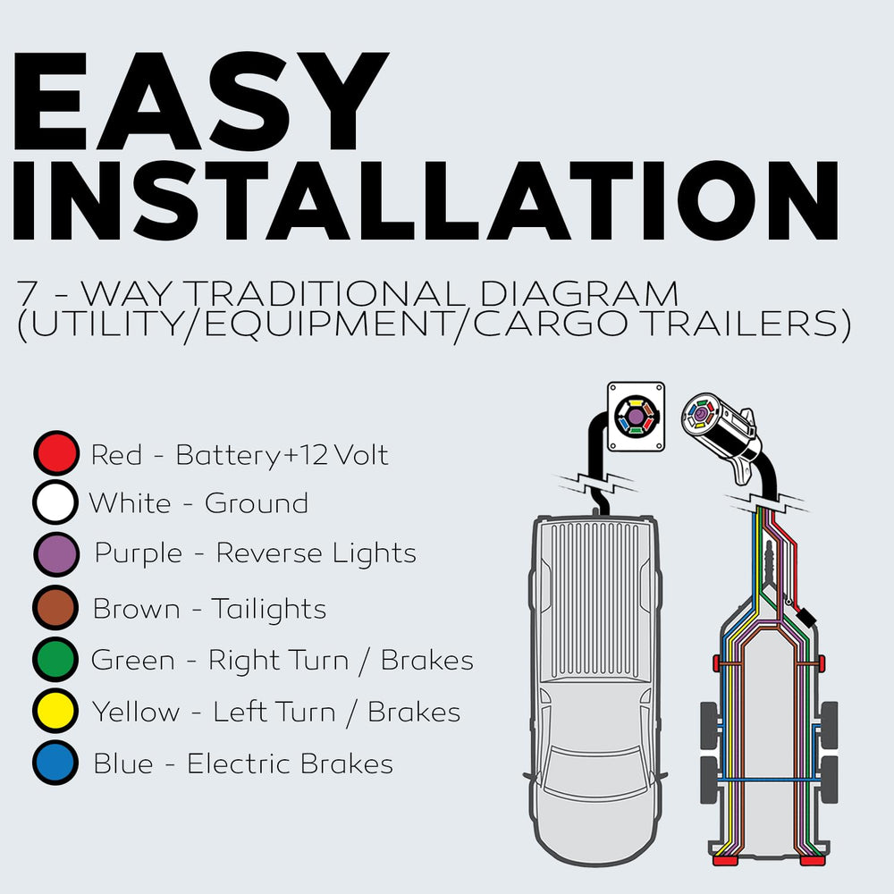 Best Connections heavy-duty flex cable withstands rugged towing and repeated flexing