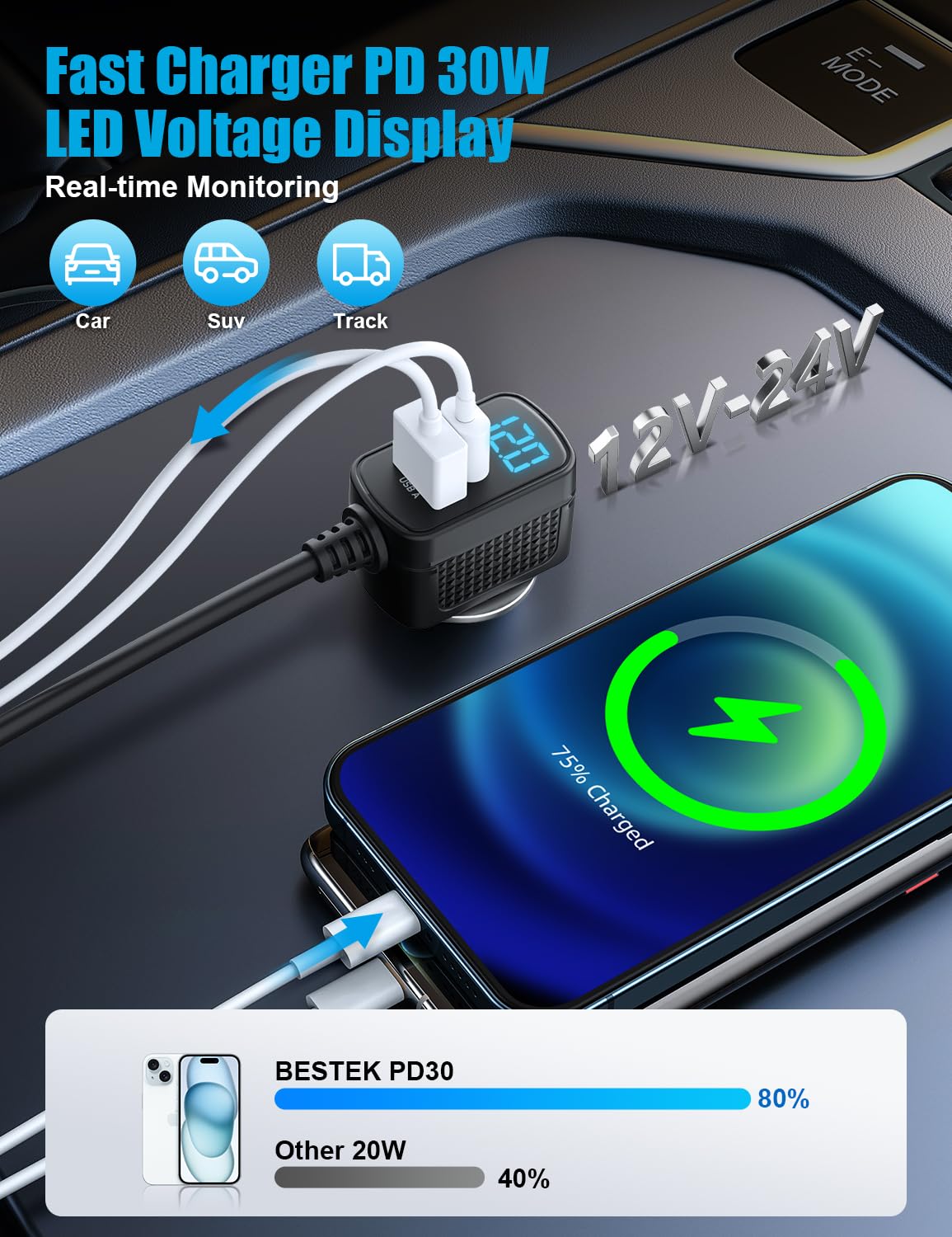 Bestek 148W total power supports GPS and dash cam charging.