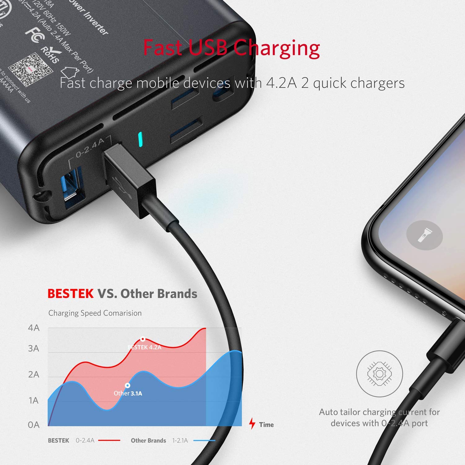 BESTEK 150W inverter compact design fits easily in a glove box or console.