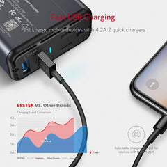 BESTEK 150W inverter compact design fits easily in a glove box or console.