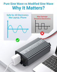Bestek 500W dual USB ports enable fast charging while traveling.