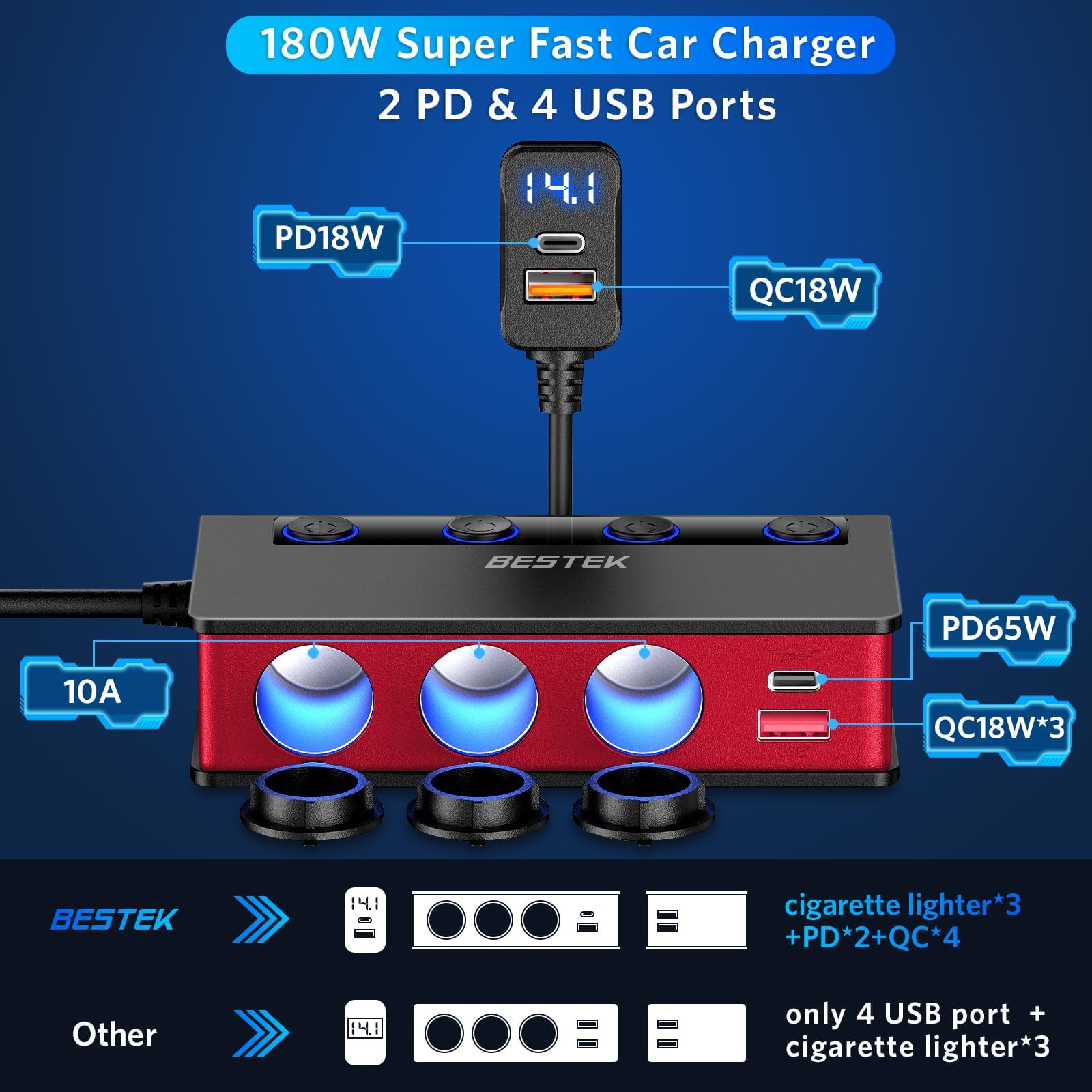 Bestek 9-in-1 splitter in-dash setup powering GPS and phone