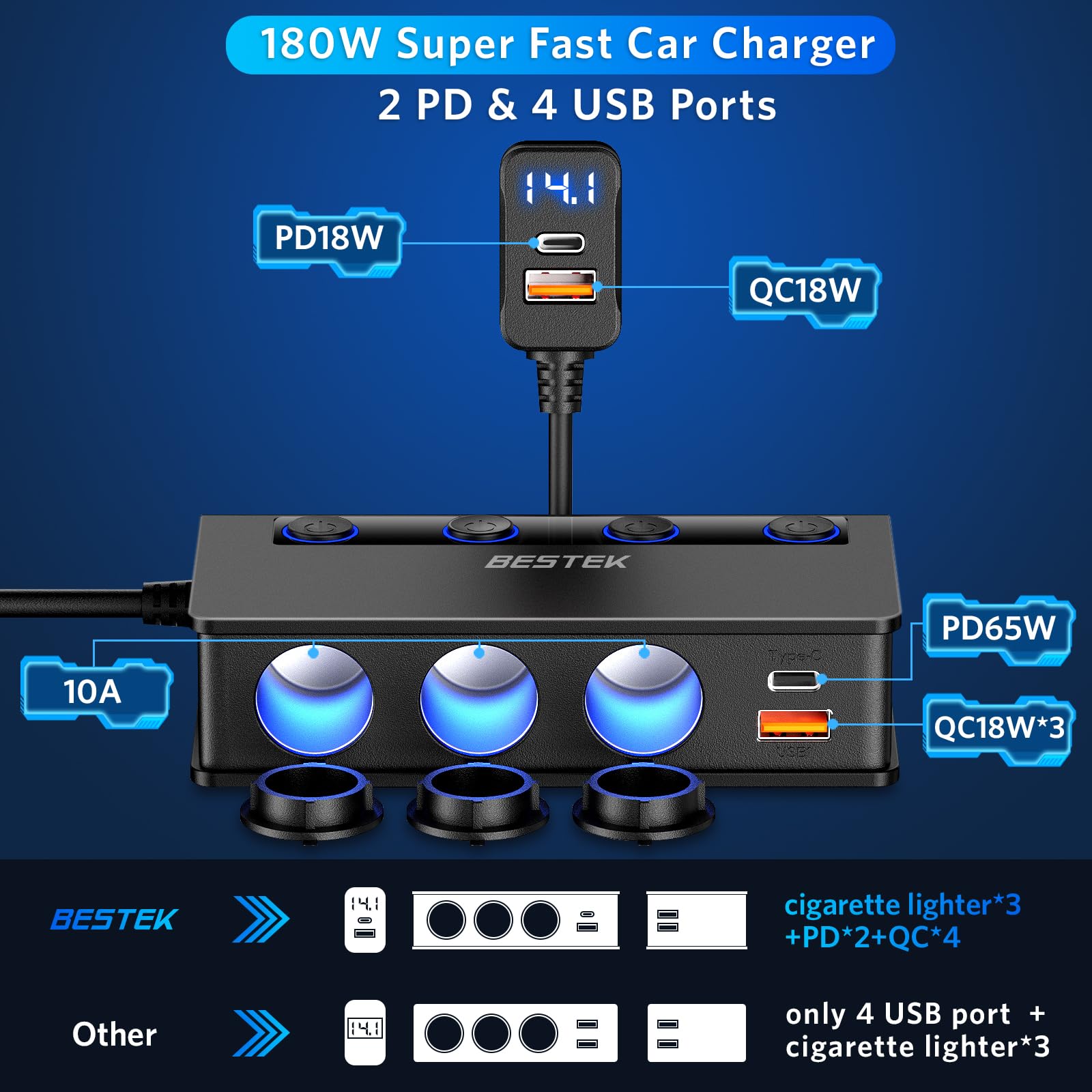 BESTEK LED voltage display shows real-time battery status