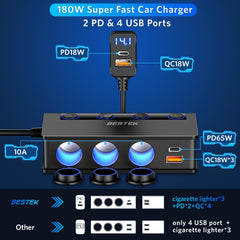 BESTEK LED voltage display shows real-time battery status