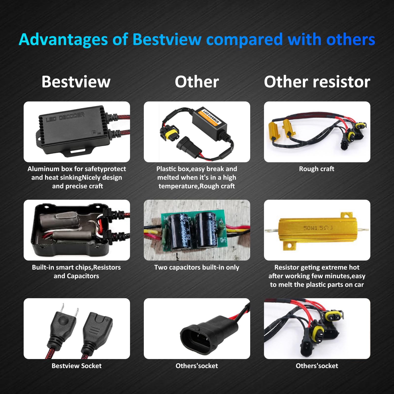 Bestview H7 decoder nylon braided cable for durability and flexibility.