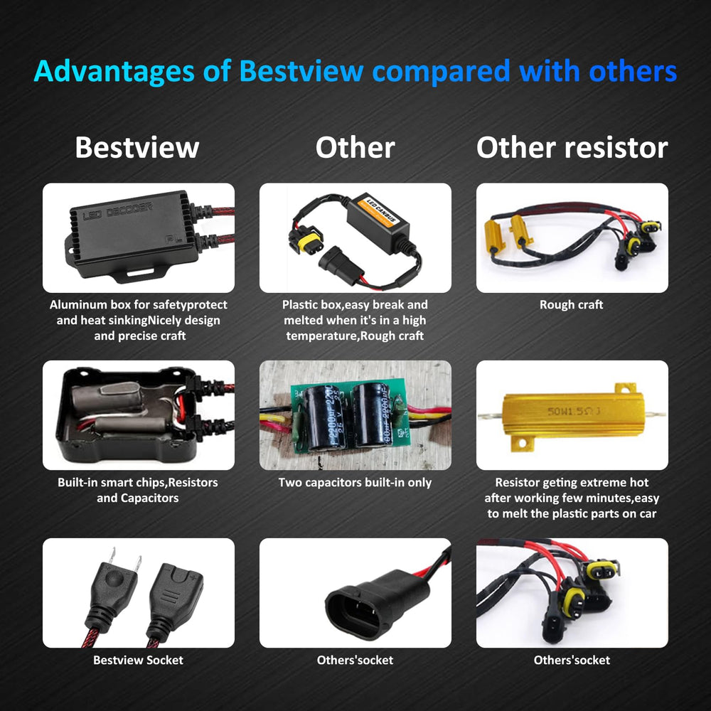 Bestview H7 decoder nylon braided cable for durability and flexibility.